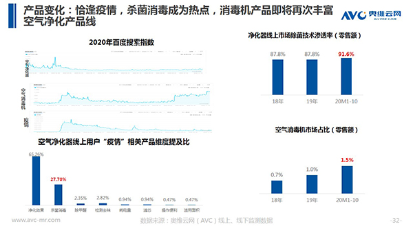 奥维云网郭梅德：挑战与机遇并存 健康经济催生产业升级