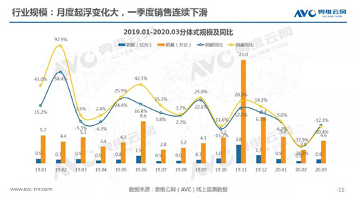 报告 | 2020年一季度智能马桶市场总结