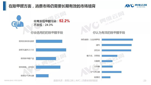 年报 | 2018年中国净化器市场年度总结报告