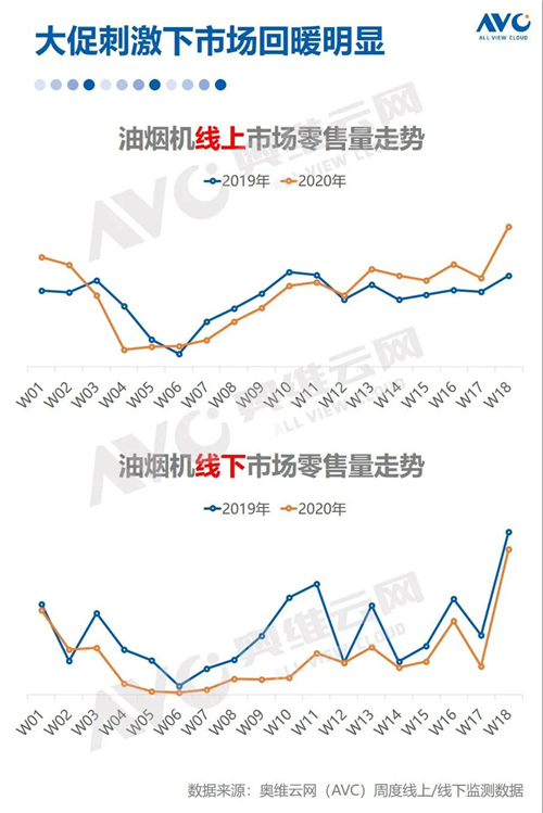 报告 | 2020年中国厨电市场五一促销总结报告