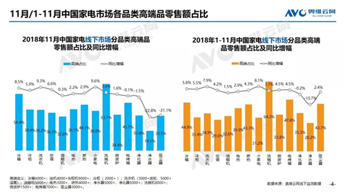 2018年11月家电市场总结（线下篇）