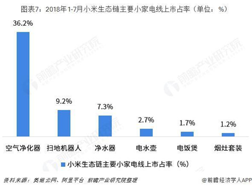 预见2019：《2019年中国小家电产业全景图谱》