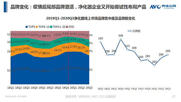 奥维云网郭梅德：挑战与机遇并存 健康经济催生产业升级