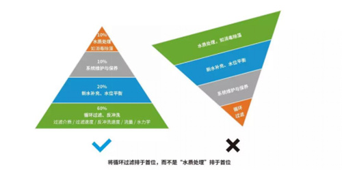 游泳池水质卫生执行新国标 行业应对有新方