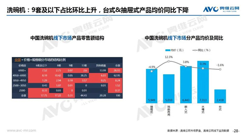 2020年6月线下家电市场简析 净水器线下市场销额19.1亿元