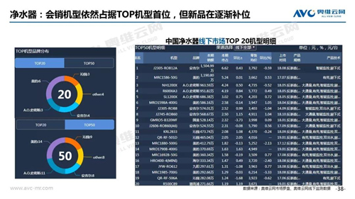 2019年1月中国的家电市场总结（线下篇）