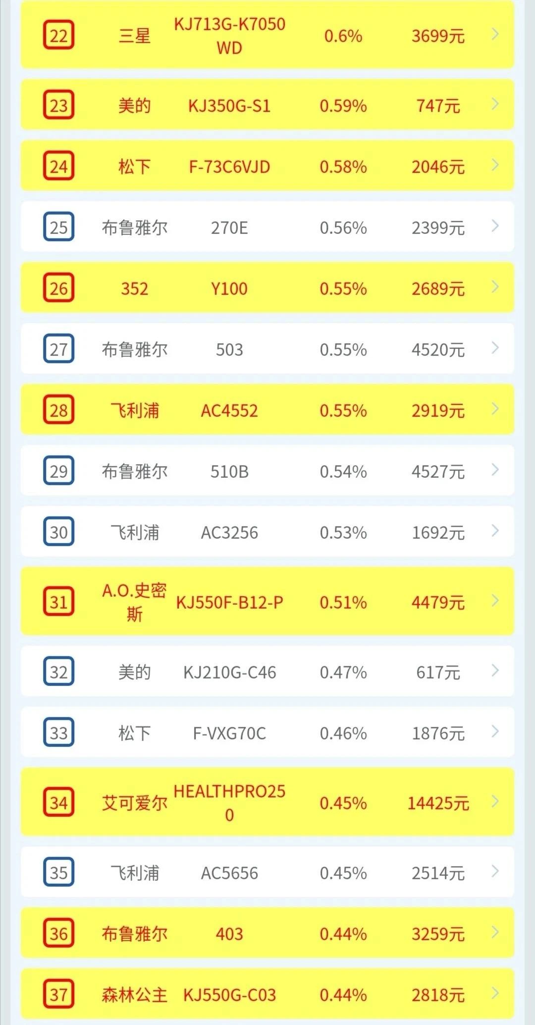 2月全渠道月报 | 两净2月疫情期间全渠道快报