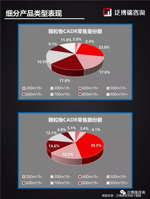 2019年第50周线下两净行业整体市场表现