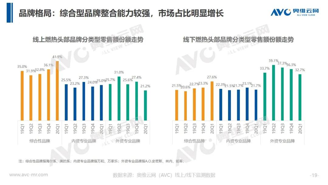 报告 | 2020年中国厨卫市场Q1总结报告