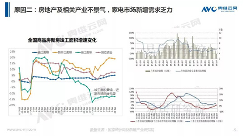 年报 | 2018年中国净化器市场年度总结报告