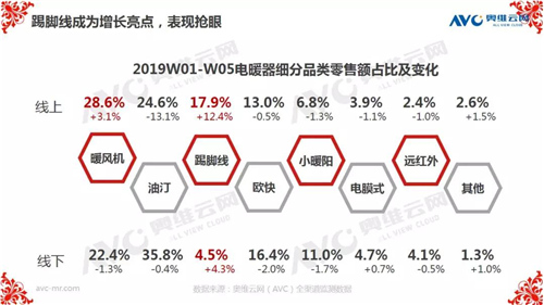 报告 | 2019年中国环电市场开年：谁喜谁忧？