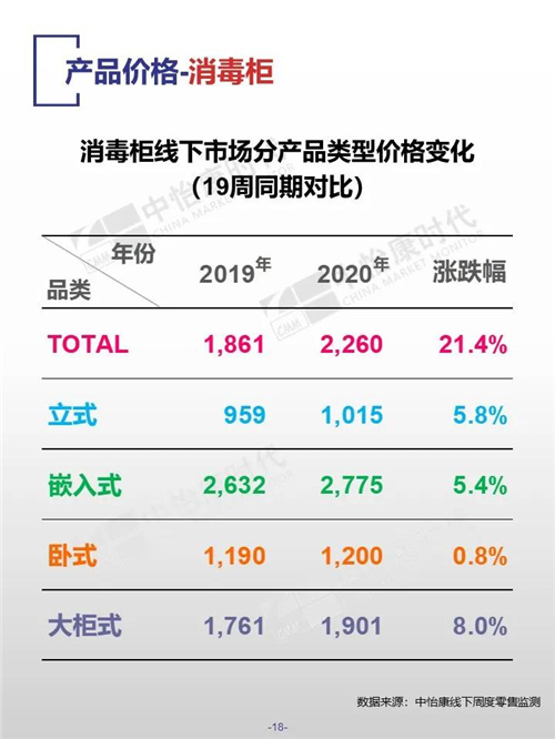 中怡康时代厨卫电器市场线下快报（2020年第19周）