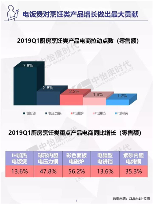 2019年Q1生活电器市场盘点 ——电商篇