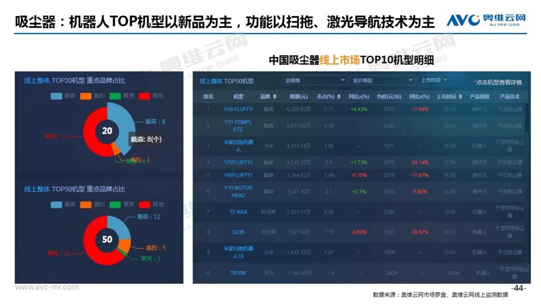 2020年2月中国家电市场总结（线上篇）