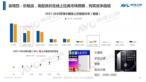 年报 | 2018年中国净水器市场年度总结报告