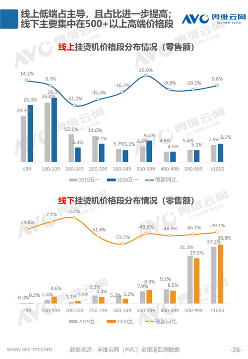 报告 | 2020年环境健康电器五一促销市场总结报告