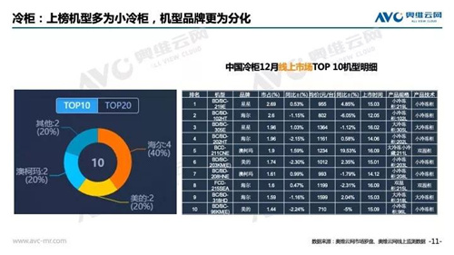 2018年中国 家电市场简析（线上篇）