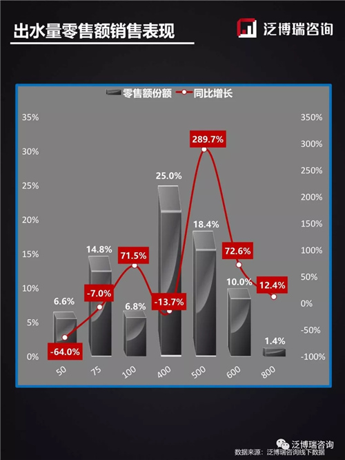 2019年第50周线下两净行业整体市场表现