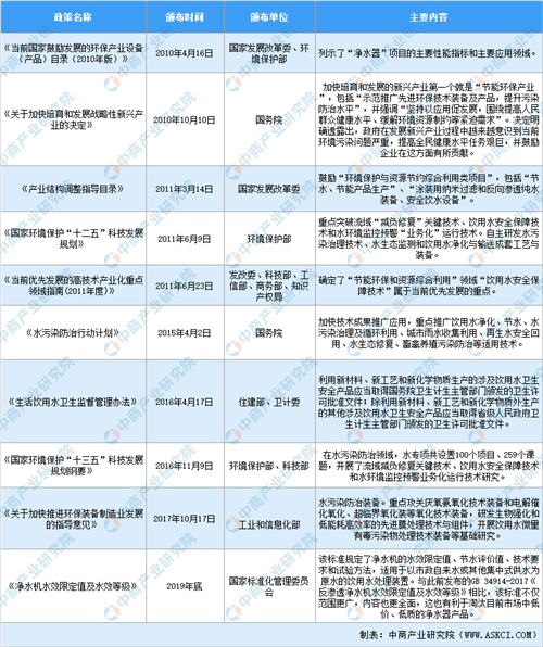 2020年中国净水器行业市场现状及发展前景研究报告（简版）