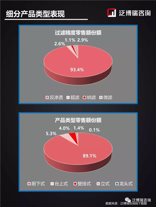 2019年线下11月销售简析——两净篇