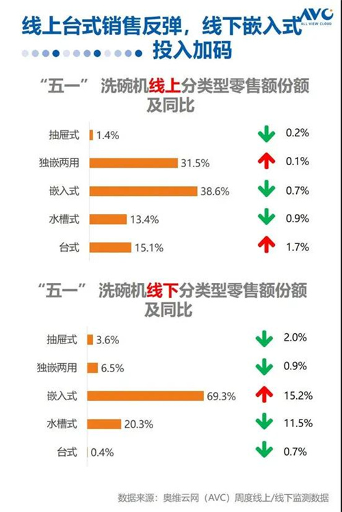 2020年五一厨卫市场分析：复苏悄然行进