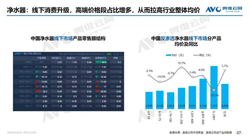 报告 | 2020年4月家电市场简析（线下篇）