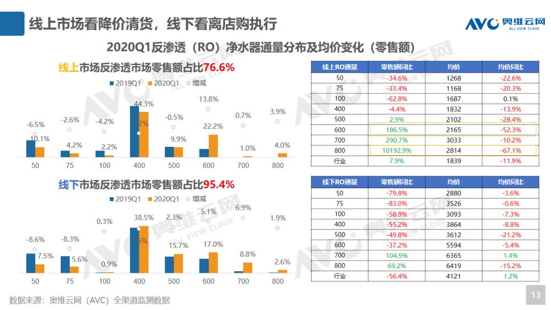 健康家电能否迎来第二春： 2020年环电Q1市场总结及Q2预测