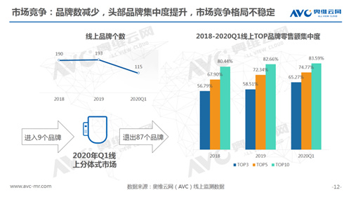 报告 | 2020年一季度智能马桶市场总结