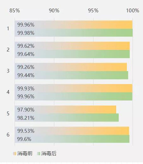 重复使用口罩 网传的酒精、蒸烤、紫外灯消毒靠谱吗？必看！