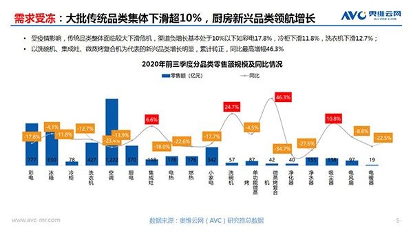 奥维云网郭梅德：挑战与机遇并存 健康经济催生产业升级