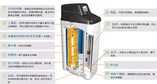 全屋净水那么贵 有没有必要装？别再被忽悠 很多家庭都做错了