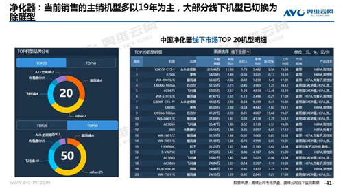 2020年6月线下家电市场简析 净水器线下市场销额19.1亿元