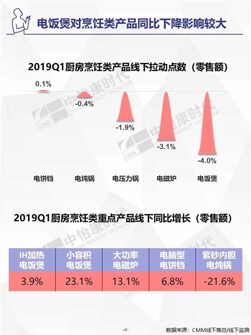 2019年Q1生活电器市场盘点 ——线下篇