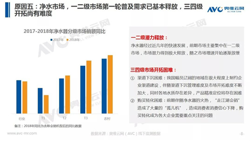 年报 | 2018年中国净水器市场年度总结报告