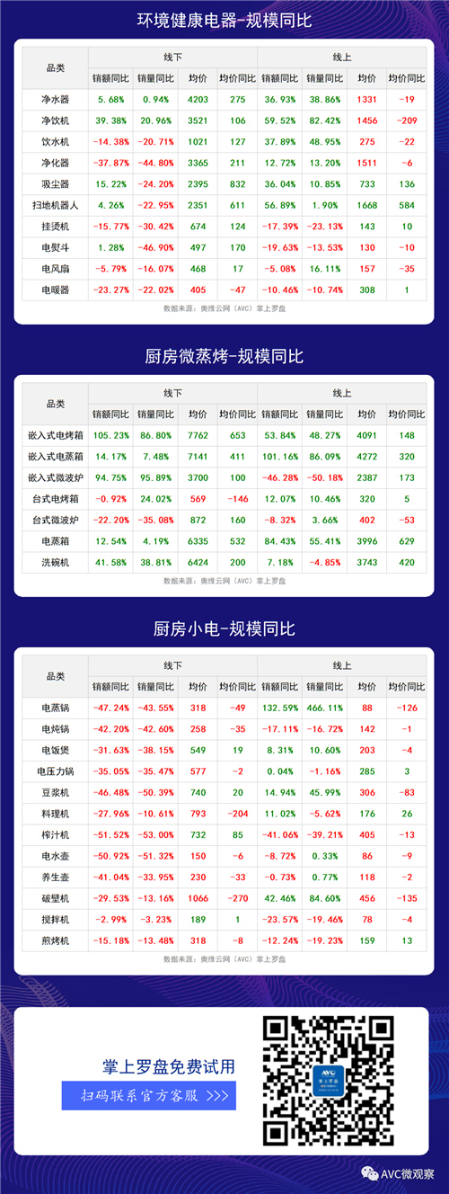 2020年第38周全品类家电周度快报（线下+线上篇）