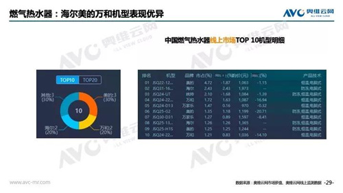 2018年中国 家电市场简析（线上篇）