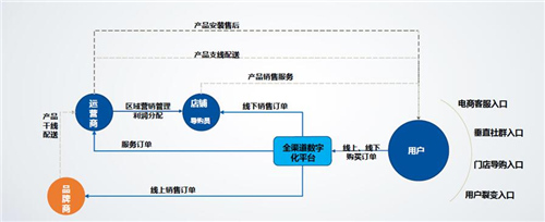 中国 家电企业逆袭突围抓商机的关键点