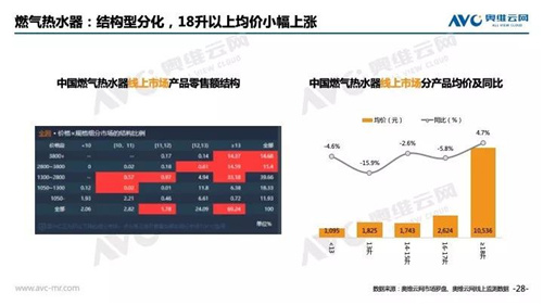 2018年中国 家电市场简析（线上篇）