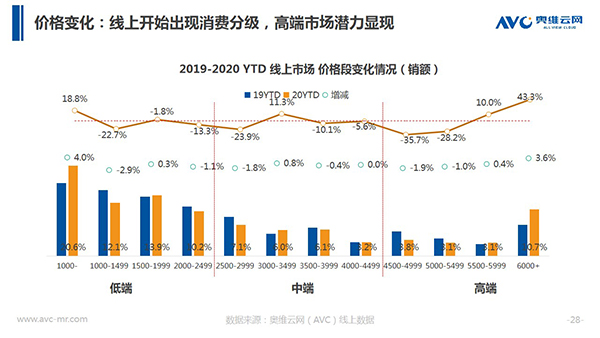 奥维云网郭梅德：挑战与机遇并存 健康经济催生产业升级