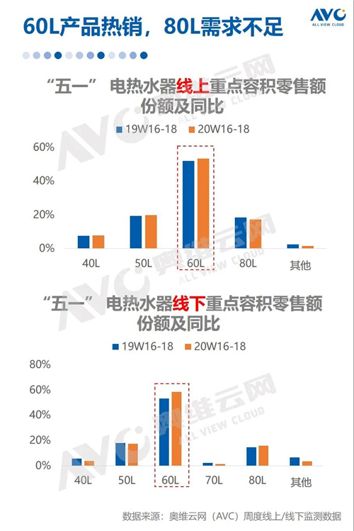 报告 | 2020年中国厨电市场五一促销总结报告