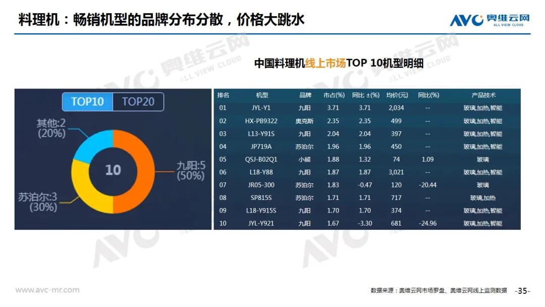 2020年2月中国家电市场总结（线上篇）