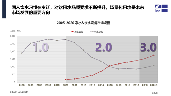 中怡康施婷：中国健康环境电器市场2020分析及2021预判