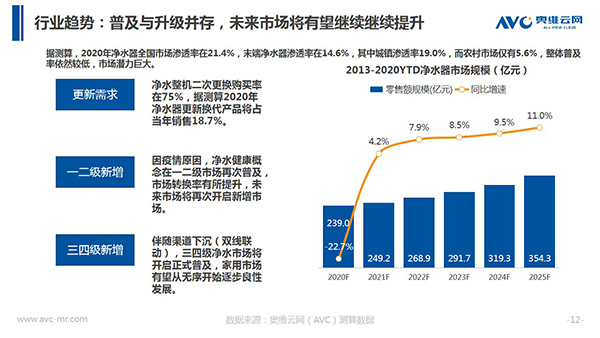 奥维云网郭梅德：挑战与机遇并存 健康经济催生产业升级