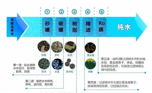 净水知识关于一滴水 我们了解多少呢？