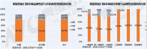 后疫情时代 精装智能门锁将迎来更好的发展机遇