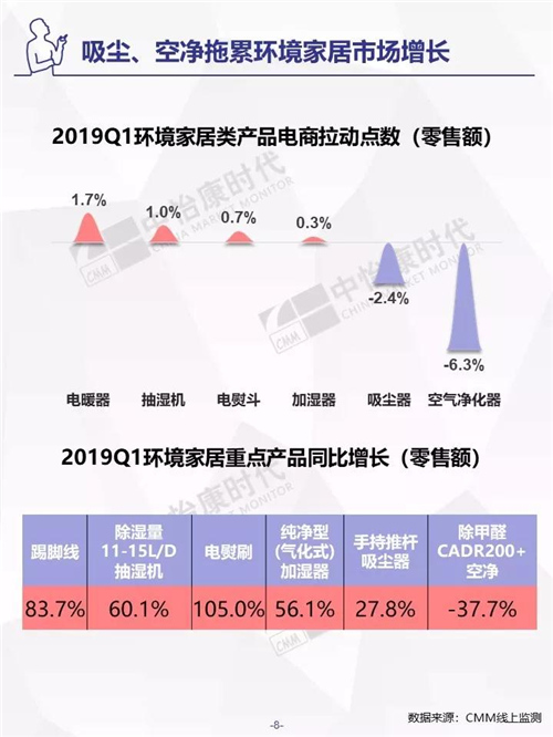 2019年Q1生活电器市场盘点 ——电商篇