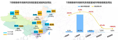 精装修市场新风行业 “小荷才露尖尖角” 大有可为