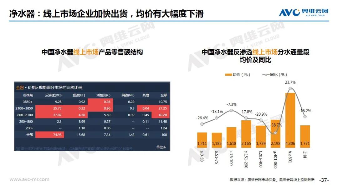 2020年2月中国家电市场总结（线上篇）