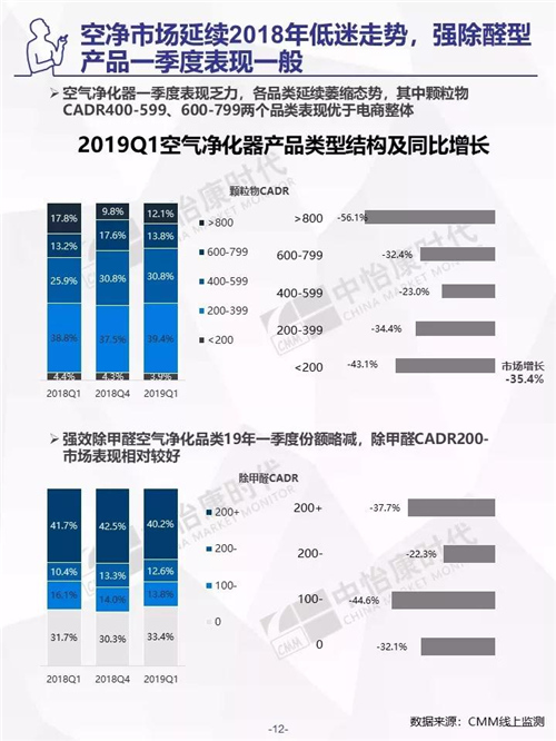 2019年Q1生活电器市场盘点 ——电商篇