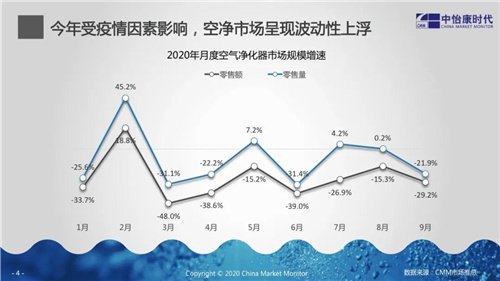 新变局 新起点：空净产业升级与转型探索